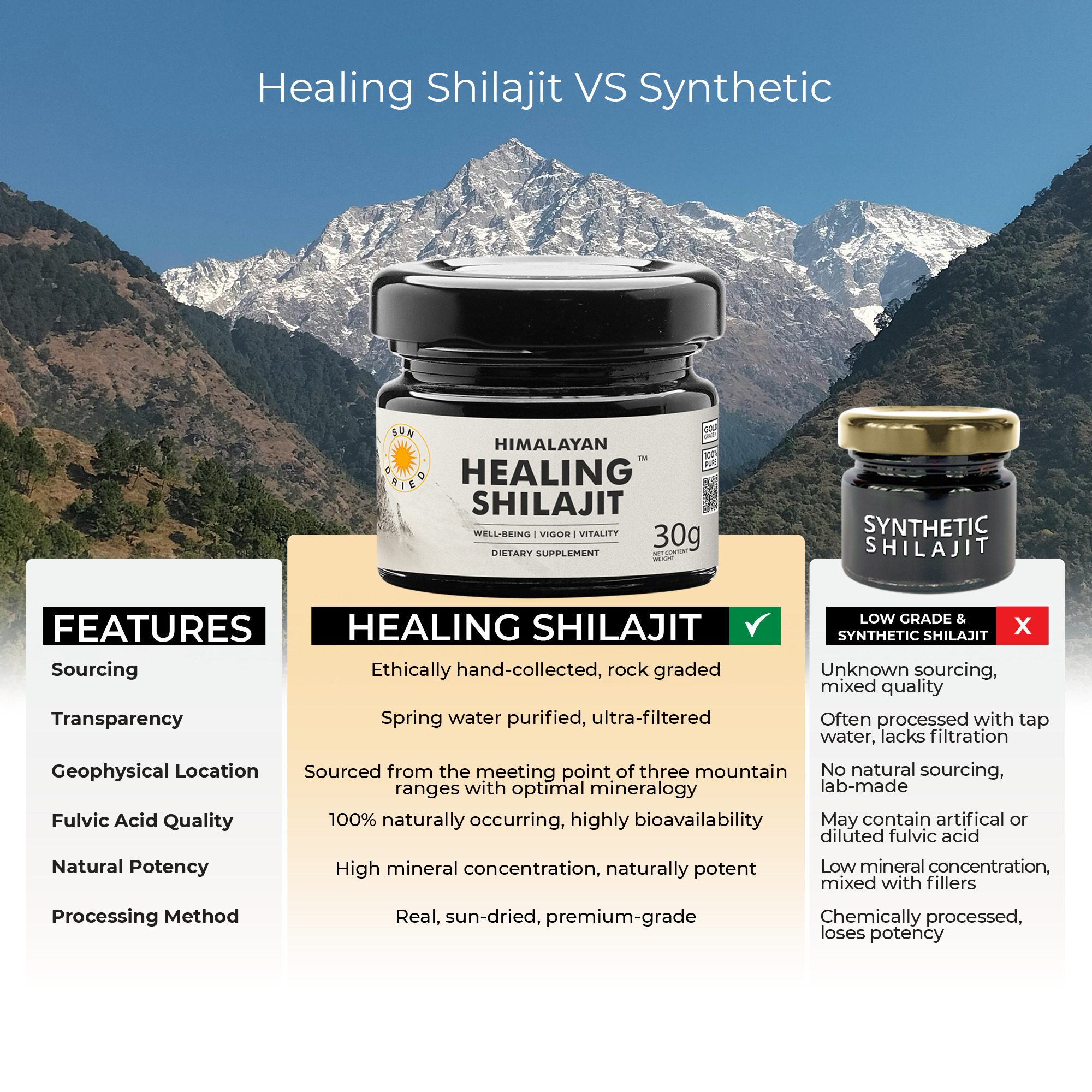 Healing Shilajit™ Gold Grade Resin 30g Authentic Himalayan Shilajit Resin Healing Shilajit