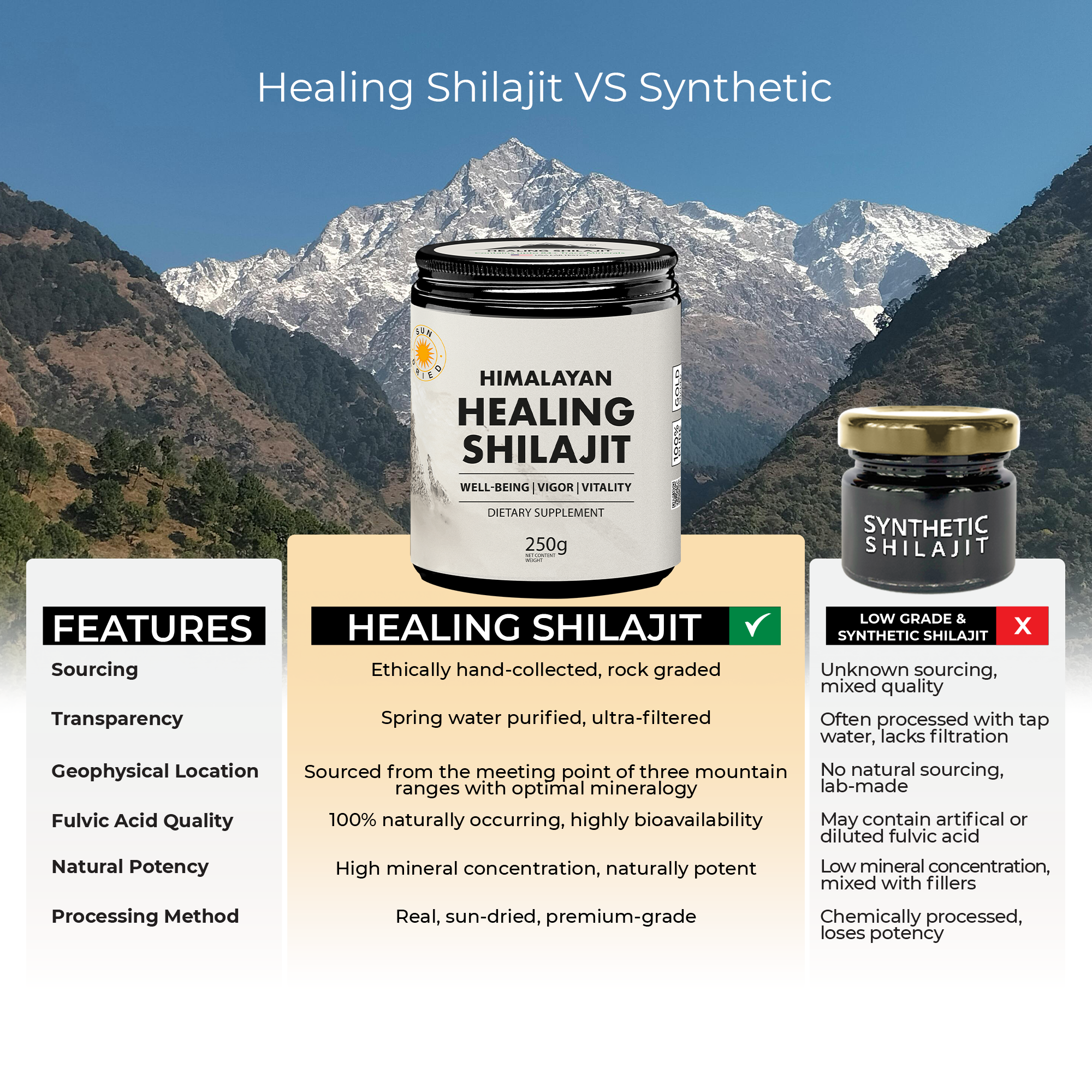Healing Shilajit™ Gold Grade Resin 500g – Authentic Himalayan Shilajit Resin Healing Shilajit