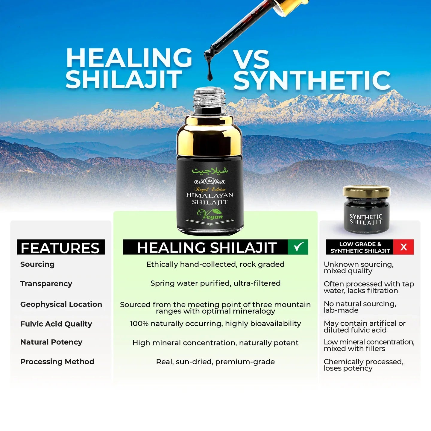 Healing Shilajit Drops 30ml - Healing Shilajit