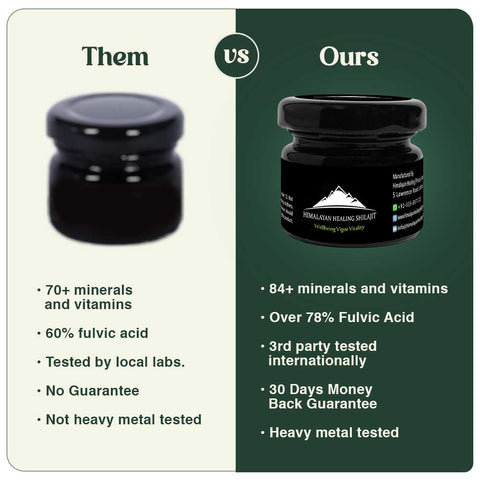 Natural & Pure Shilajit Resin - 100% Pure and Organic Shilajit 60 Days Sun-Dried Organic Premium Resign, Lab Tested For Safety, - Healing Shilajit