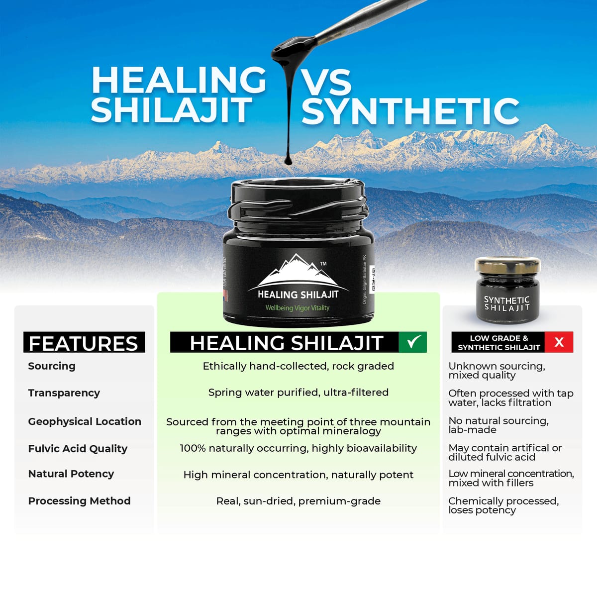 Shilajit Resin – 30g | 60 Servings | Natural Dietary Supplement